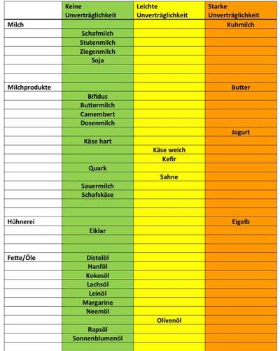 Haaranalyse zur Futtermittelunverträglichkeit-Beitrag-Bild