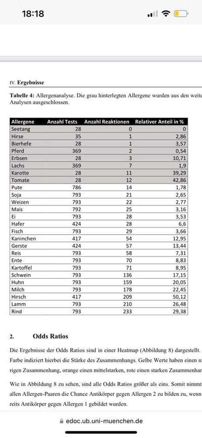 Hilfe bei Sodbrennen und Durchfall-Beitrag-Bild