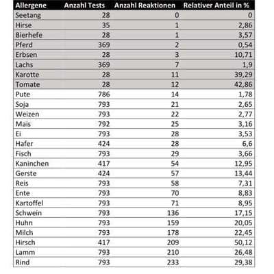 Wiederkehrender Durchfall-Beitrag-Bild