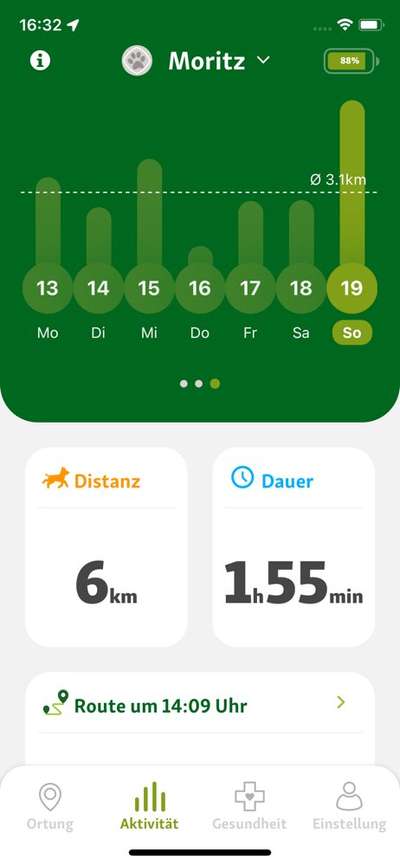 GPS Tracker-Beitrag-Bild