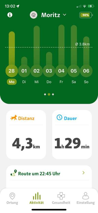 Tracker/GPS Erfahrung-Beitrag-Bild