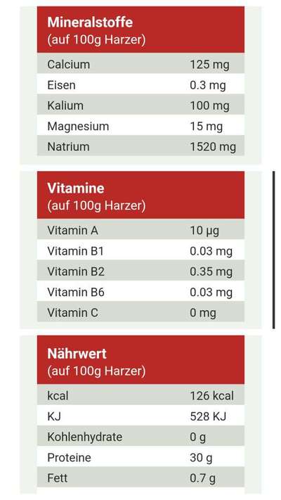 Training snacks für Welpen?-Beitrag-Bild