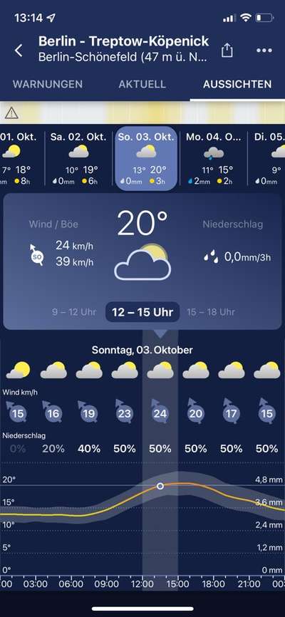 Miniatur Bull Terrier-Beitrag-Bild