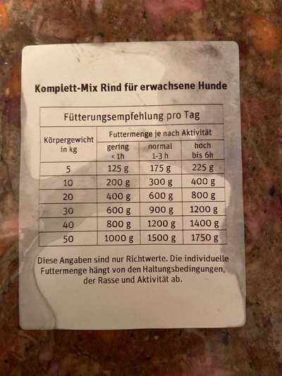 Barf Komplett-Beitrag-Bild