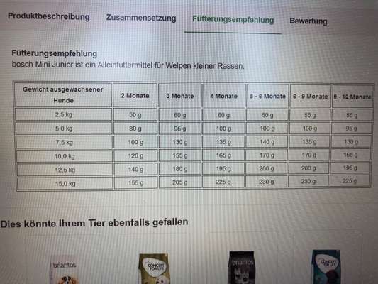 Gibt es hier noch andere Bollipoo Besitzer?-Beitrag-Bild