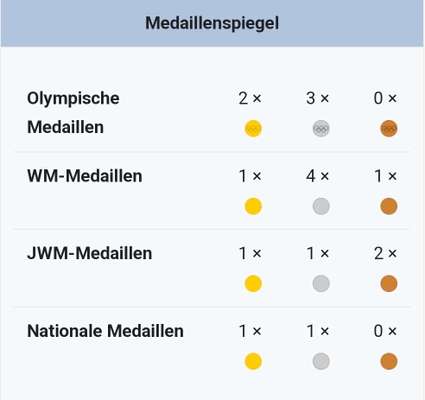 Top Dog-der Live Ticker Thread-Beitrag-Bild