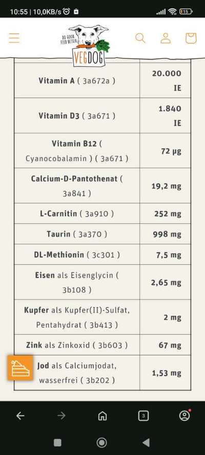 Ergänzungsfuttermittel für flexitarische Ernährung-Beitrag-Bild
