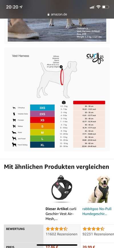 Verkaufe Geschirre Curli und Dog Copenhagen-Beitrag-Bild
