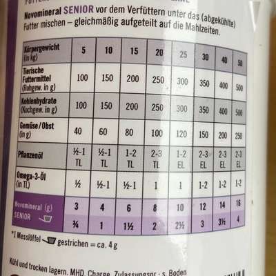 Umstieg von BARF auf Reinfleischdosen – Ergänzungen richtig?-Beitrag-Bild