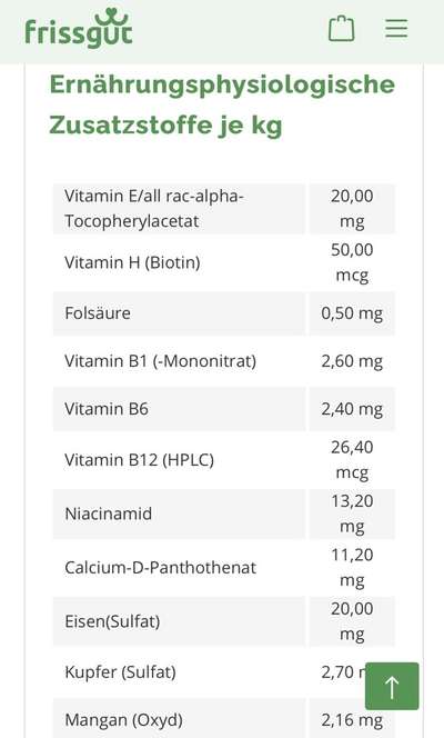 Ist mein Hundefutter gut?-Beitrag-Bild