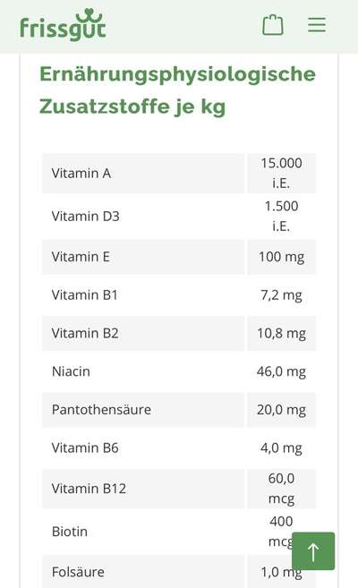 Ist mein Hundefutter gut?-Beitrag-Bild