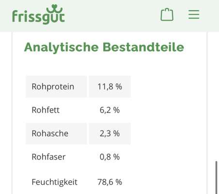 Ist mein Hundefutter gut?-Beitrag-Bild