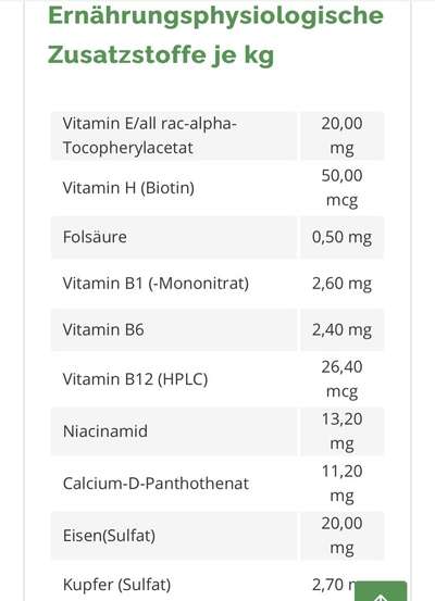 Hochwertiges / Bedarfsgerechtes Nassfutter (ohne Barfen), welches nur?-Beitrag-Bild