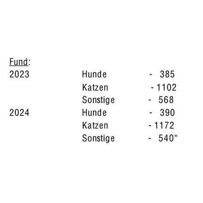 Berlin: Erhöhung Tiertransport und Aufenthalt Tiersammelstelle-Beitrag-Bild