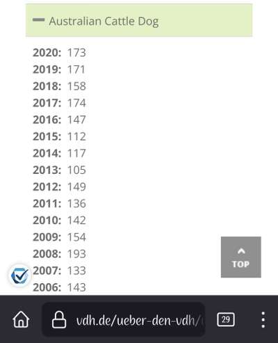 Seltene Rassen!-Beitrag-Bild