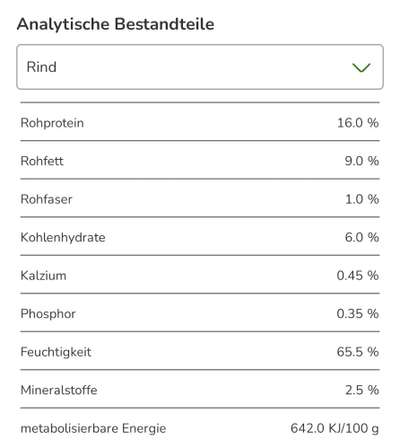 Hochwertiges / Bedarfsgerechtes Nassfutter (ohne Barfen), welches nur?-Beitrag-Bild