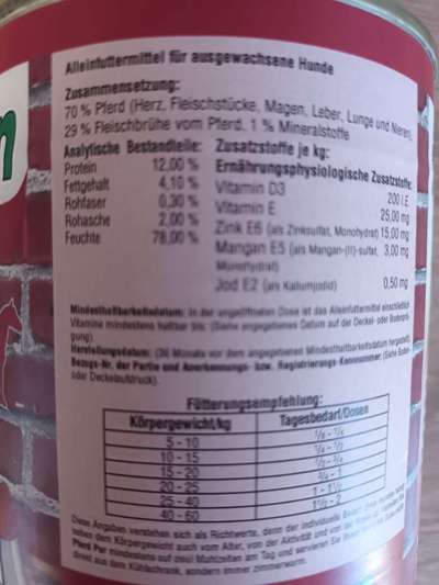 Hunde- & Katzenfutter-Beitrag-Bild