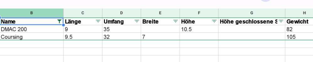 Wie sitzt mein Maulkorb / Maulkorb-Beratung-Beitrag-Bild