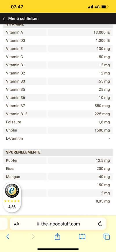 Ist mein Hundefutter gut?-Beitrag-Bild