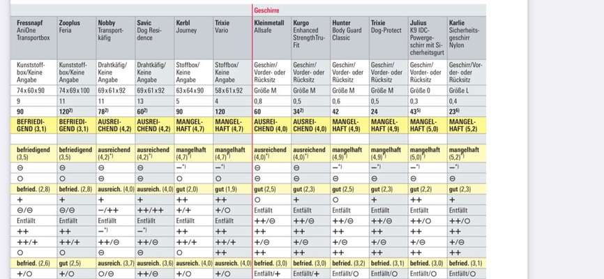 Auffahrunfall mit Hund im Kofferraum-Beitrag-Bild