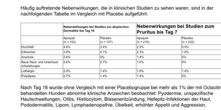 Apoquel oder Cytopoint oder...?-Beitrag-Bild