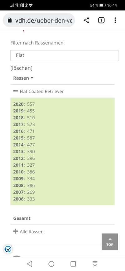 Seltene Rassen!-Beitrag-Bild