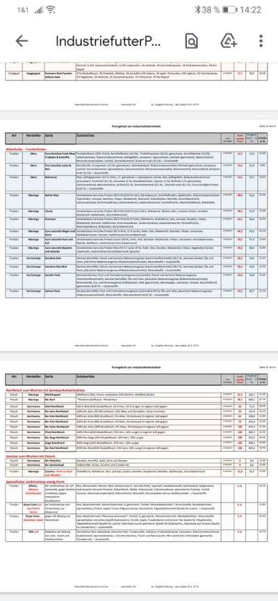 Purinarme Ernährung-Futter bei Natrium- Urat- Steinen-Beitrag-Bild