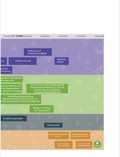 🐾 Sterilisations-Impfung bei Hunden: Revolution oder Risiko? 🐾-Beitrag-Bild