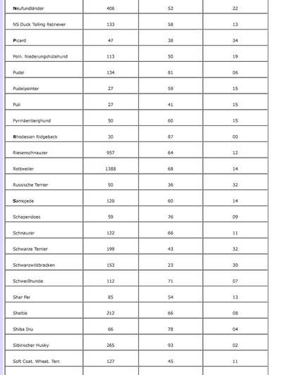 HD Statistik (oder: warum auch du deinen Hund testen lassen solltest)-Beitrag-Bild