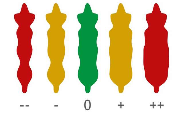 Der Gewichts-Thread-Beitrag-Bild