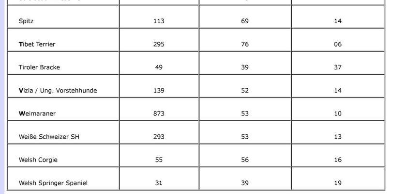 HD Statistik (oder: warum auch du deinen Hund testen lassen solltest)-Beitrag-Bild