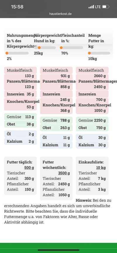 Mein Hund ist zu dünn ?…-Beitrag-Bild