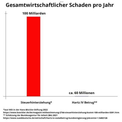 Tiertafel  ja oder nein-Beitrag-Bild