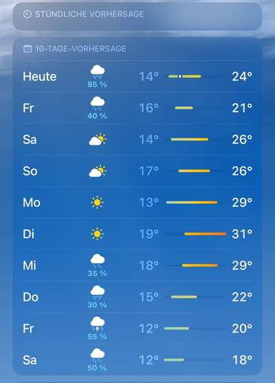 Rhodesian Ridgeback-Beitrag-Bild