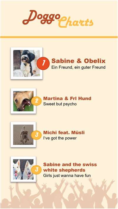 69. Handy-Fotochallenge: Soundtrack-Beitrag-Bild