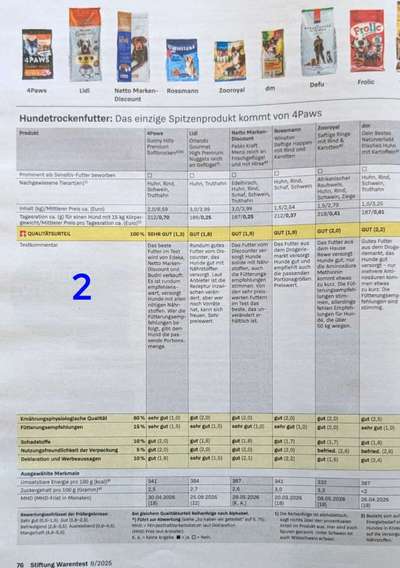 Arthrose, Futter wechseln-Beitrag-Bild