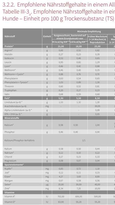 Hochwertiges / Bedarfsgerechtes Nassfutter (ohne Barfen), welches nur?-Beitrag-Bild