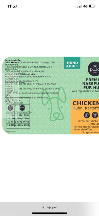 Hochwertiges / Bedarfsgerechtes Nassfutter (ohne Barfen), welches nur?-Beitrag-Bild