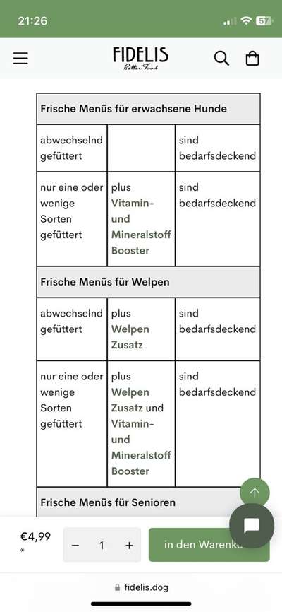 Fidelis Hundefutter-Beitrag-Bild