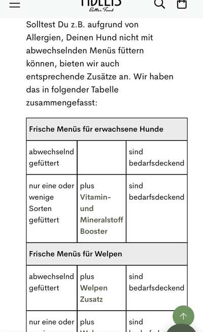 Fidelis Hundefutter-Beitrag-Bild