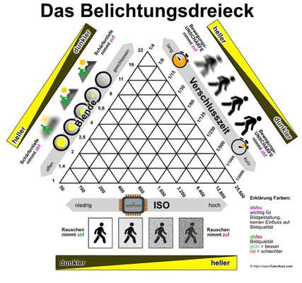 Austausch zur Fotografie-Beitrag-Bild