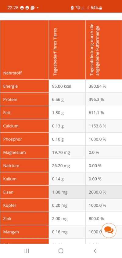 Reico vital - Erfahrungen, Meinungen, Berichte?-Beitrag-Bild