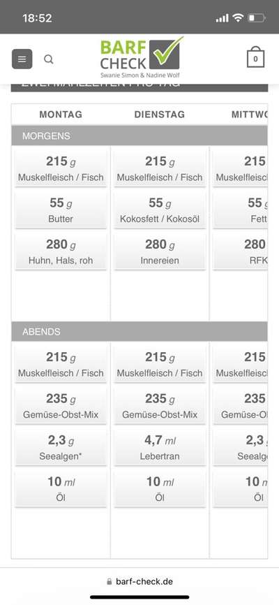 Barfen, wie macht ihr es?-Beitrag-Bild