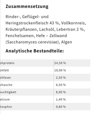Hundefutter REICO - Erfahrungsaustausch und Meinungen-Beitrag-Bild