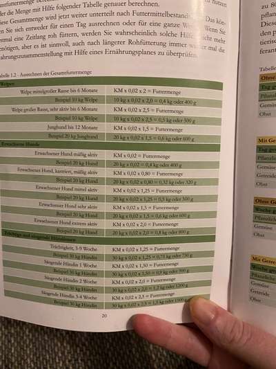 Futter gegen weichen Kot ?-Beitrag-Bild