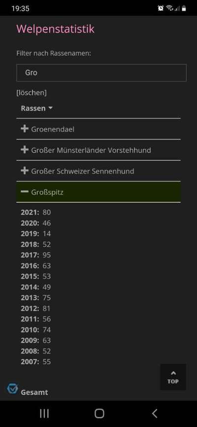 Seltene Rassen!-Beitrag-Bild