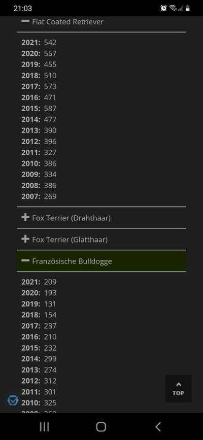 Seltene Rassen!-Beitrag-Bild