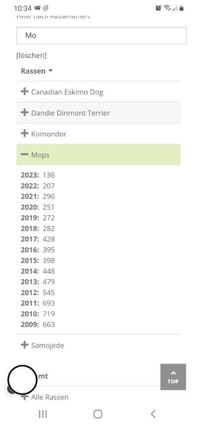 Qualzucht - Warum Aufklärung alleine nicht reicht-Beitrag-Bild