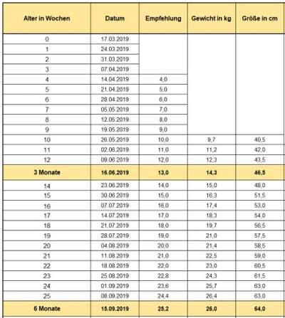 Rhodesian Ridgeback-Beitrag-Bild