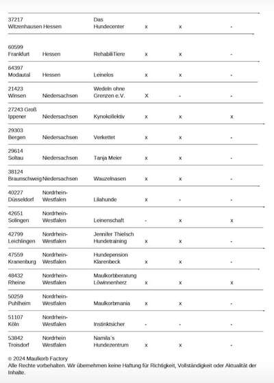 Wie sitzt mein Maulkorb / Maulkorb-Beratung-Beitrag-Bild